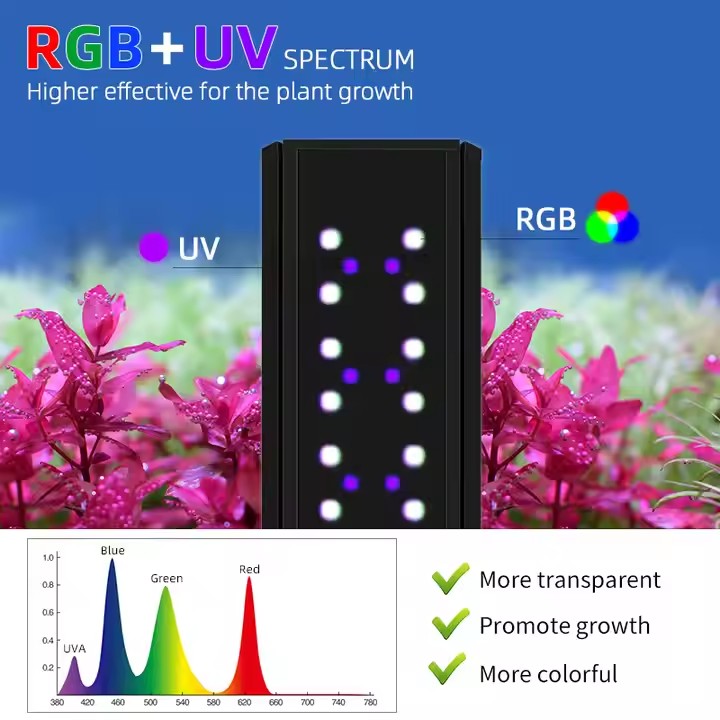 WEEK AQUA S Series RGB+UV Full - Planted Aquarium Materials 评论和价格