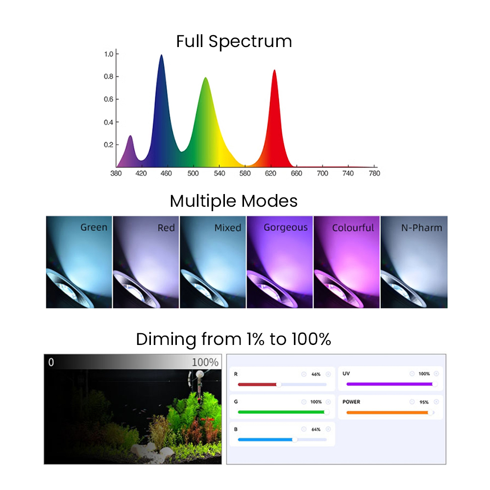 Full Spectrum Bluetooth 3.0 Ap - Aquarium Plant Light 评论和价格